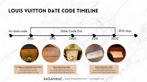 louis vuitton date code explanation|louis vuitton date code check.